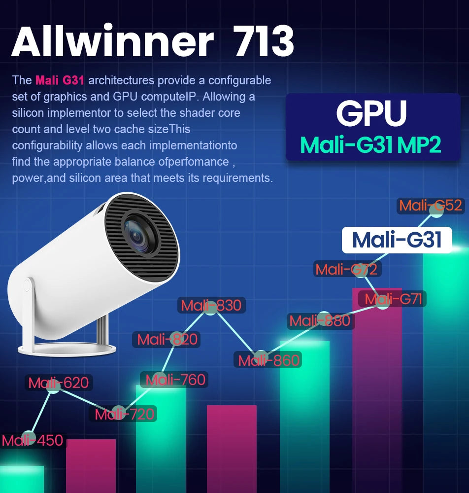 Mini Projector 4K Wifi6