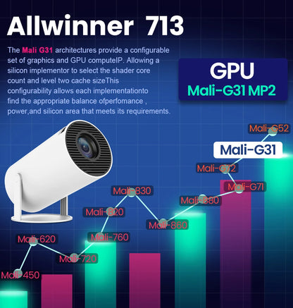 Mini Projector 4K Wifi6